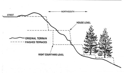 I Built Terraced Retaining Walls With Old Tires Image